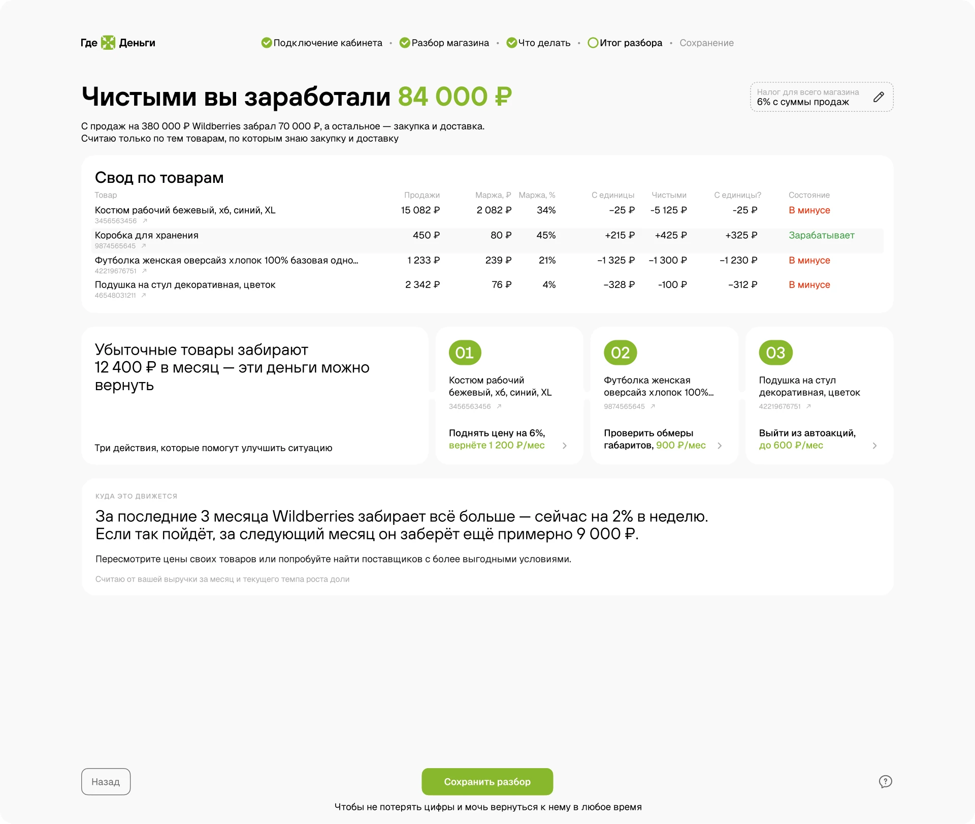 Итог разбора: сколько заработали чистыми